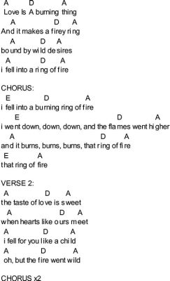 Ring Of Fire; A Country Music Classic that Burns with Heartfelt Lyrics and Searing Pedal Steel Guitar